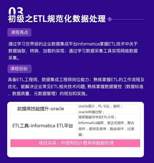 Tableau、Hive与MySQL 数据分析三剑客的实战资源宝库