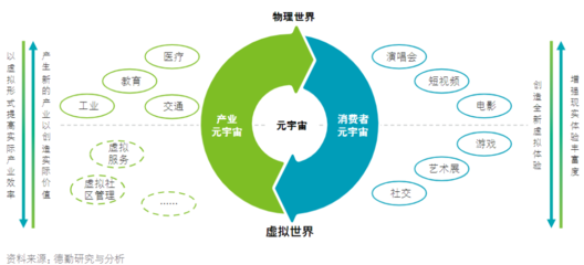 2021年十大必看优质报告（附报告）——数字内容制作服务精选