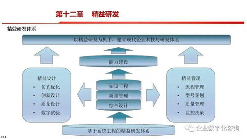 智能制造总体架构深度解析 从PPT到网络技术服务的融合实践