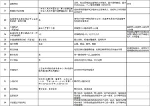 水利局办事指南数字化服务 一站式办理，便捷高效